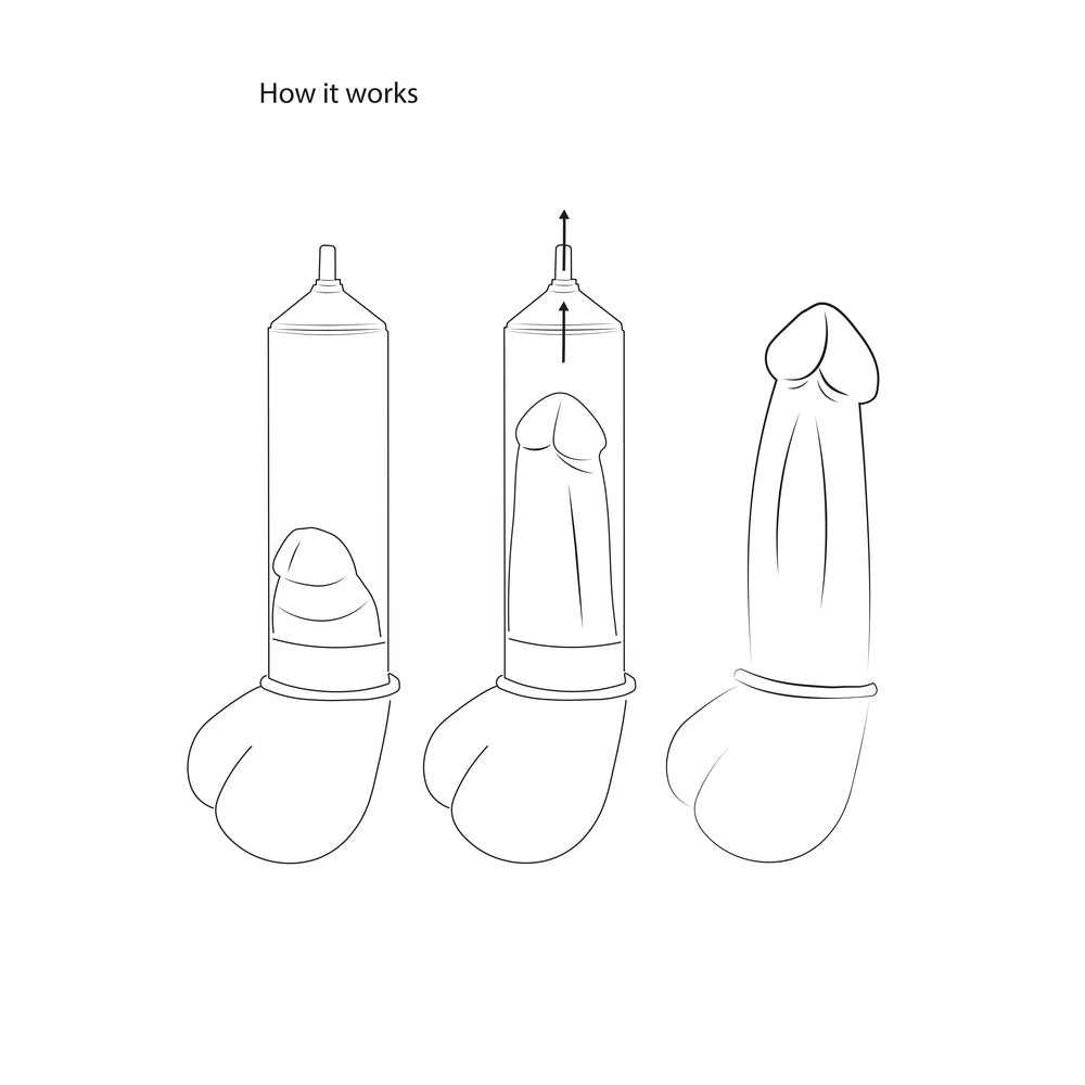 Pumped Automatic Luv Penis Pump – Explore Enhanced Intimacy | Discreet UK Shipping
